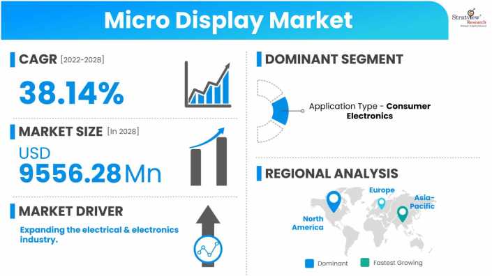 Micro-Display-Market-Dynamics